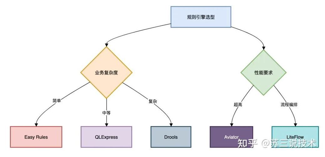 如何有效提升drools规则引擎处理速度，解决慢速问题？