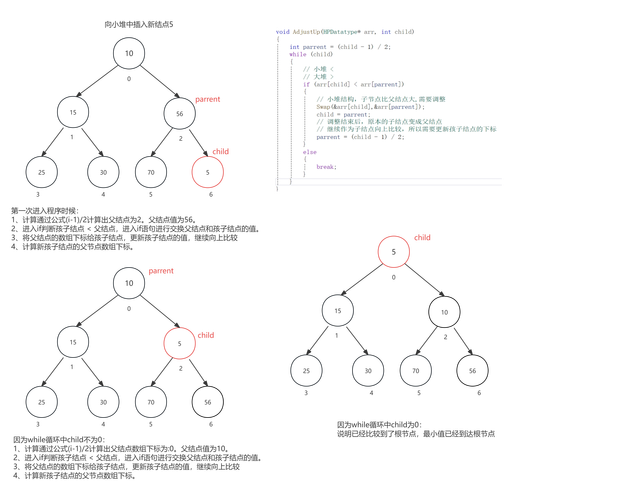 C语言中如何实现复杂的数据结构抽象？