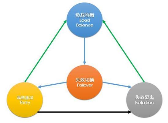 dubbo中如何解决日志适配的杂项问题？
