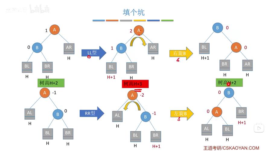 数据结构中，哪种平衡二叉搜索树被称为AVL树？