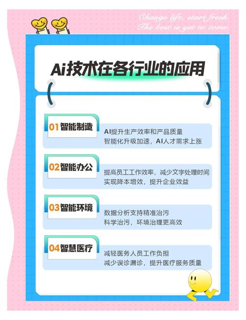 独立站海报AI自动生成：技术原理、实战策略与未来趋势对比，有哪些应用场景？