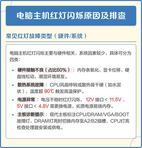 电脑主机为什么总是频繁闪红灯，这是不是意味着出现了什么故障？