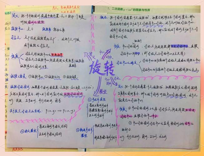 由多边形组成的旋转图案，如何构成一个长尾词？