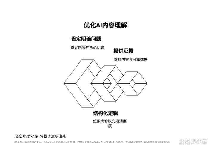如何答案的引用率显著提升？