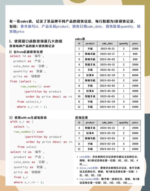SQL常用场景有哪些具体应用？