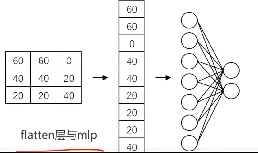 如何将CNN中的卷积和反卷积操作改写为长尾？
