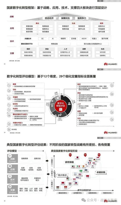 华为云数据库2021战略启示录，有哪些关键点？