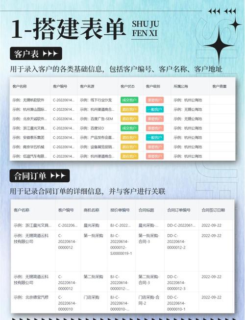 如何运用RFM模型，轻松打造用户分层爆款策略？