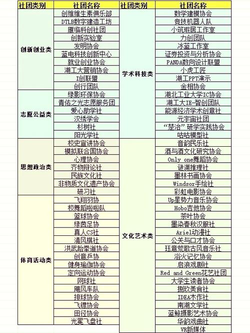 社团活动与项目在本质上有何不同之处？