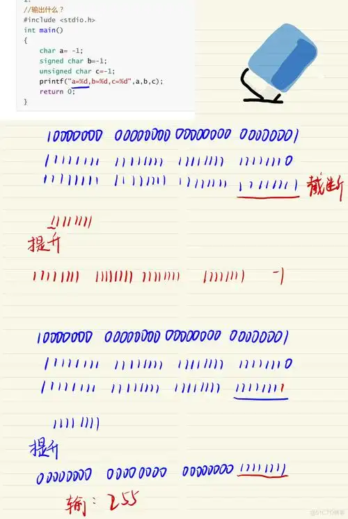如何通过math库的Trunc函数将任意浮点数精确截断为整数并返回结果？