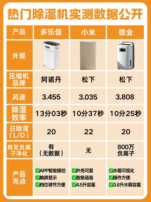 家用除湿机哪个品牌质量好？推荐十大品牌排行榜上的品牌吗？