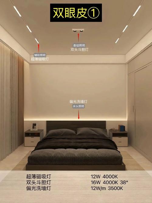 哪种滚动吸顶方式更适合我的空间需求？