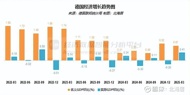 德国作为欧洲经济引擎，其外贸市场潜力无限，这样的优势是否被充分利用了呢？