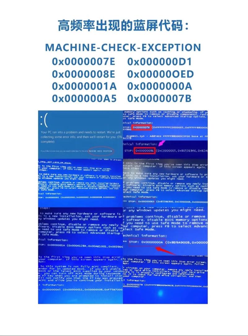 电脑蓝屏显示000000a5是什么故障原因？