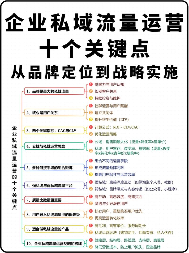 全网流量激增，如何精准定位策略？