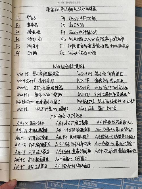 控制键的功能有哪些？