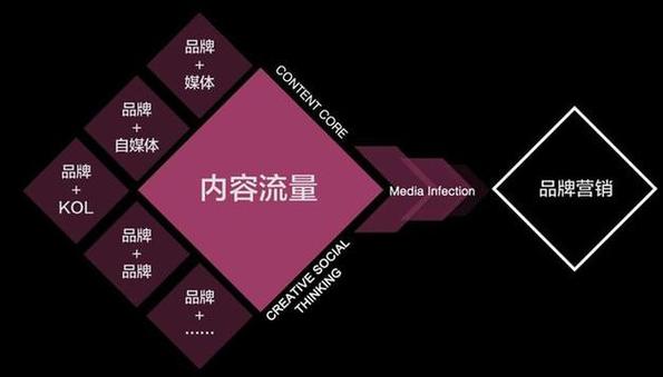 全网营销，口碑传播加速器如何快速打造？