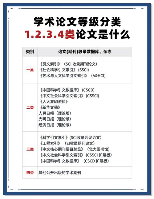 请问数据库中包含哪些分类的学术论文最多？
