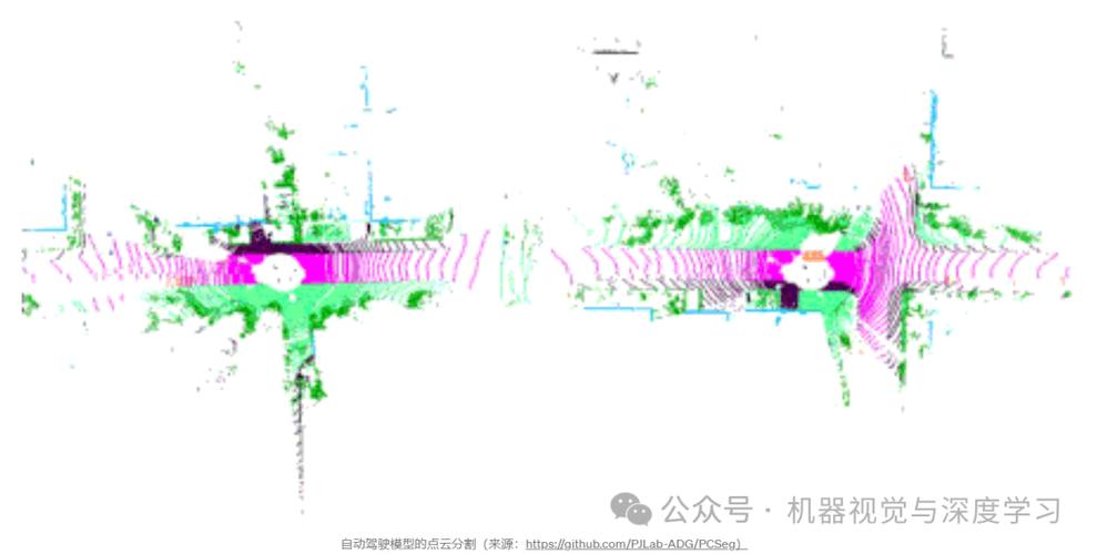 有哪些3D点云分割算法的汇总资料可以参考？