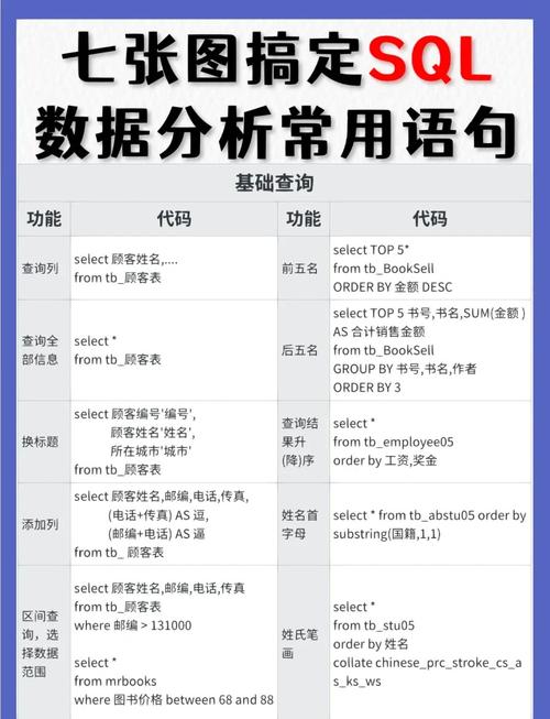 如何编写一个构造长尾关键词数据库查询语句的类？