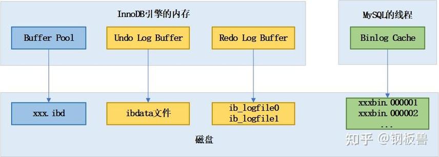 如何通过Java技术高效读取MySQL的binlog数据？