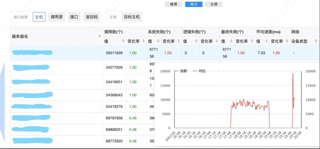 如何实现AMS新闻视频广告的云原生容器化转型？