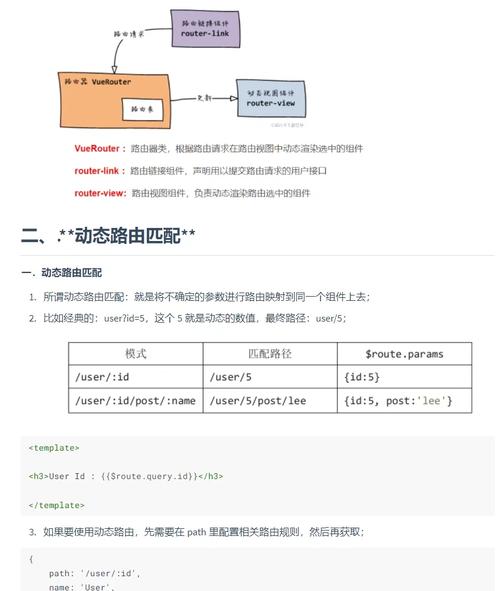 Vue应用vue-router导航重复错误如何避免？