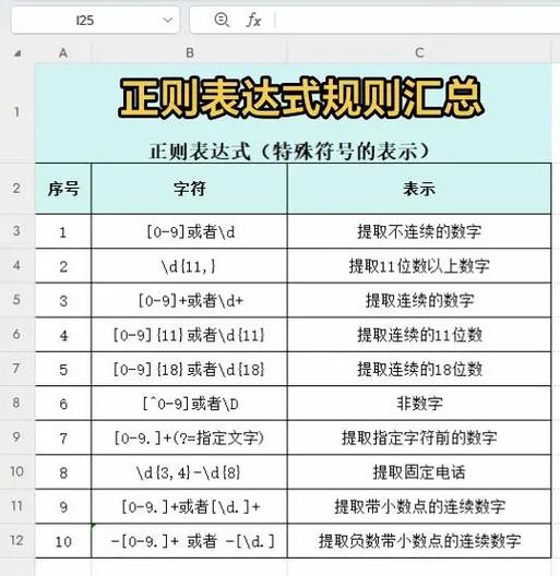 HTML5新元素如何与正则表达式结合使用？