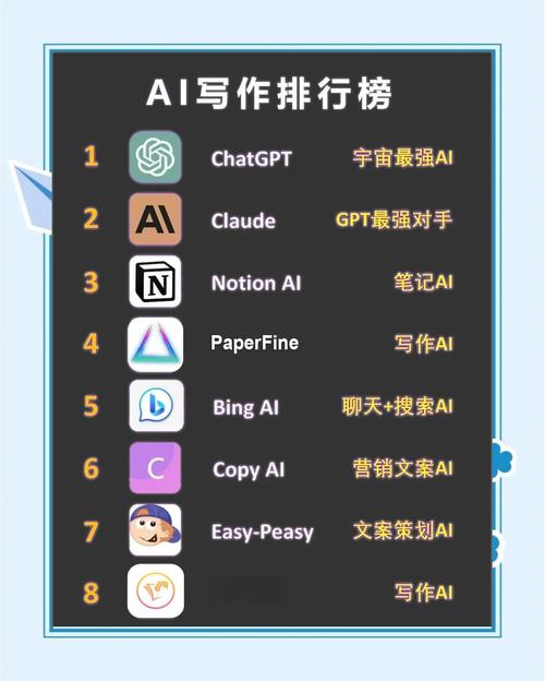 2024AI写作神器，能否助我效率翻倍？