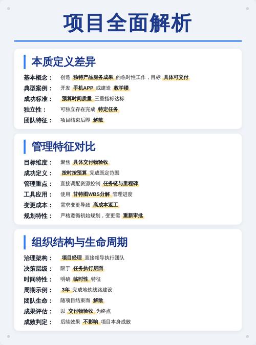 项目变更与新增项目在本质区别上，如何界定两者的根本差异？