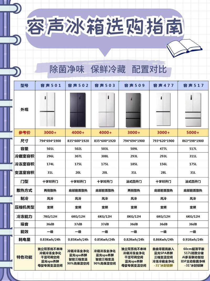 容声冰箱质量如何，性价比高不高，值得购买吗？