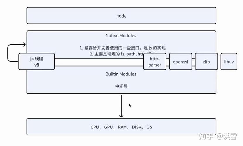 Node.js进程如何实现平滑离场，剖析其关键步骤和细节？