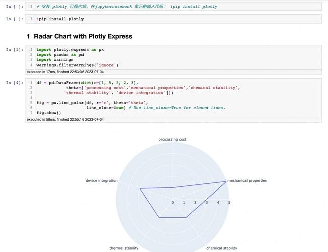 如何用Python实现长尾词数据的雷达图可视化？