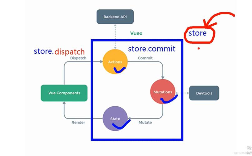 Vue服务端渲染框架Nuxt有哪些应用场景和优势？