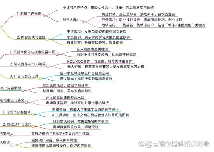 如何通过推广策略的三种方法精准定位目标受众？