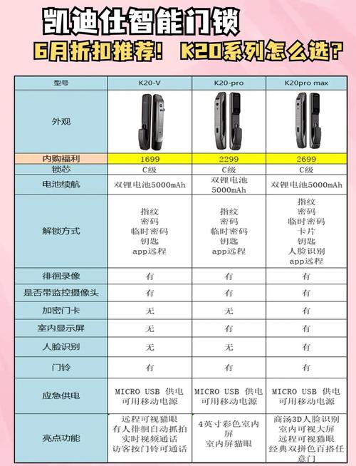 如何挑选质量上乘的家用智能门锁，特别是哪个品牌的电子锁值得信赖？