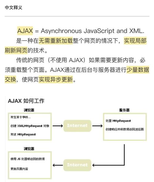 如何详细解析JavaScript中实现异步的Ajax操作及其原理？