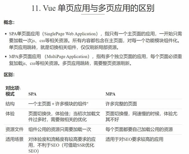 Vue单页应用与多页应用，哪种更适合我的项目需求？
