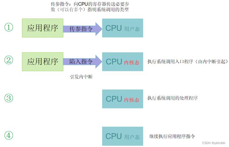 如何详细解析WPF通过RPC调用其他进程的技术实现？