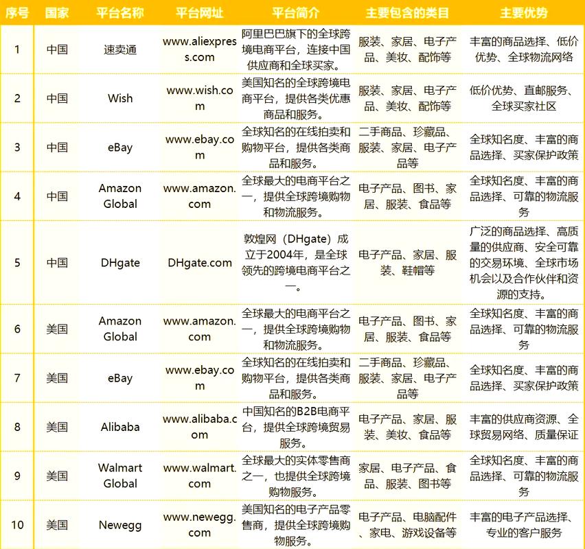 淘宝特殊类目对行业有哪些具体要求？