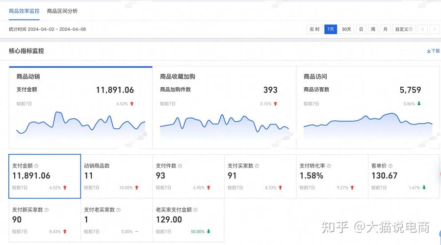 淘宝单品流量低，如何通过代运营排查数据问题？