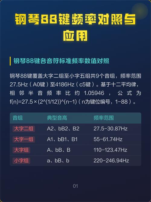 如何通过编程算法确定钢琴88键的音高值？