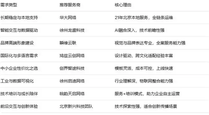 如何寻找北京地区网站流量排名的专业服务商？