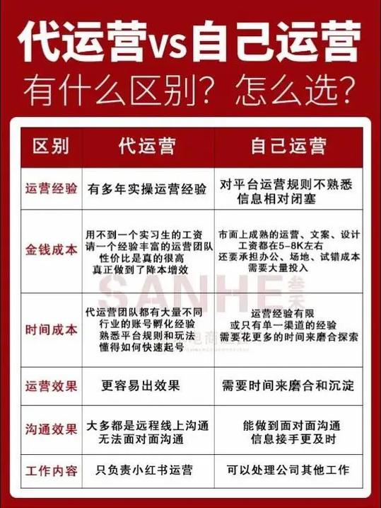 网站托管和代运营有什么关键区别？服务要点有哪些？