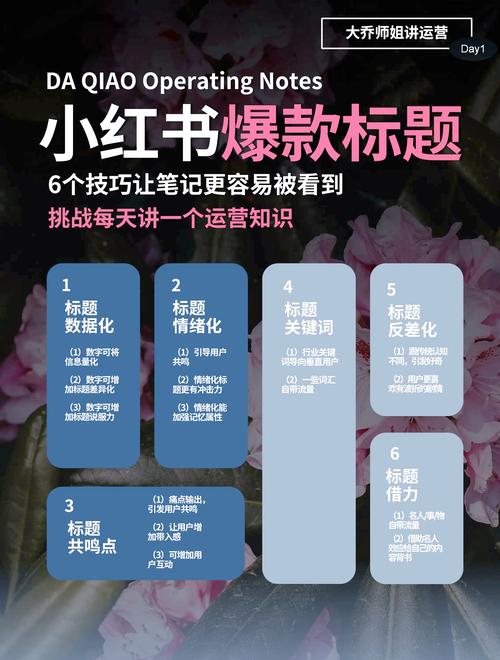 如何通过实战经验成为网页制作达人，掌握爆款秘诀？