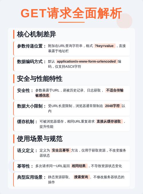 GET和POST请求有何区别及各自使用场景示例？