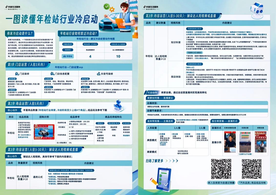 如何快速高效地制定冷启动新招产品推广攻略？