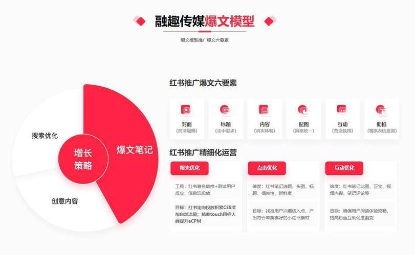 营销攻略，揭秘其五大核心优势是什么？