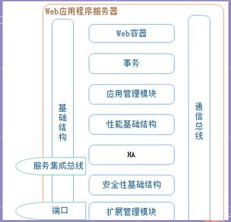 Web服务器项目中，如何区分静态与动态请求处理方法？