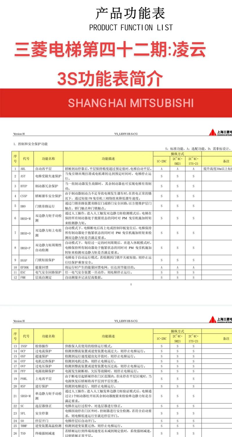 学习上海SEO优化、研究链接建设、了解三菱电梯发展史，能获得哪些具体技能或知识？